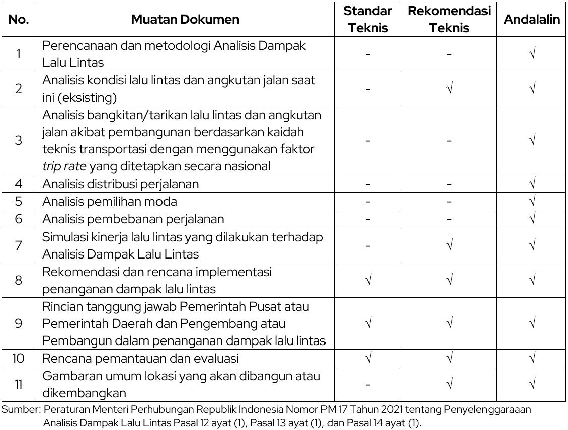 Muatan Dokumen Andalalin