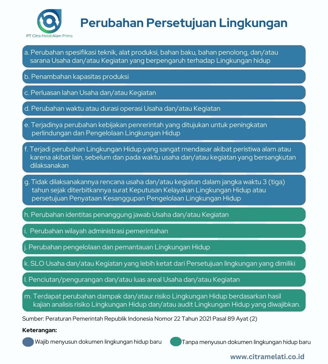 Perubahan Persetujuan Lingkungan