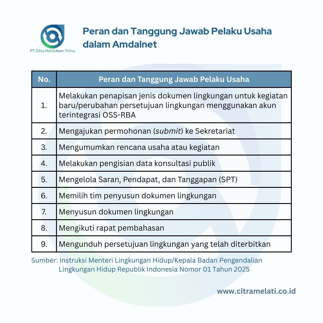 Peran dan Tanggung Jawab Pelaku Usaha dalam Amdalnet