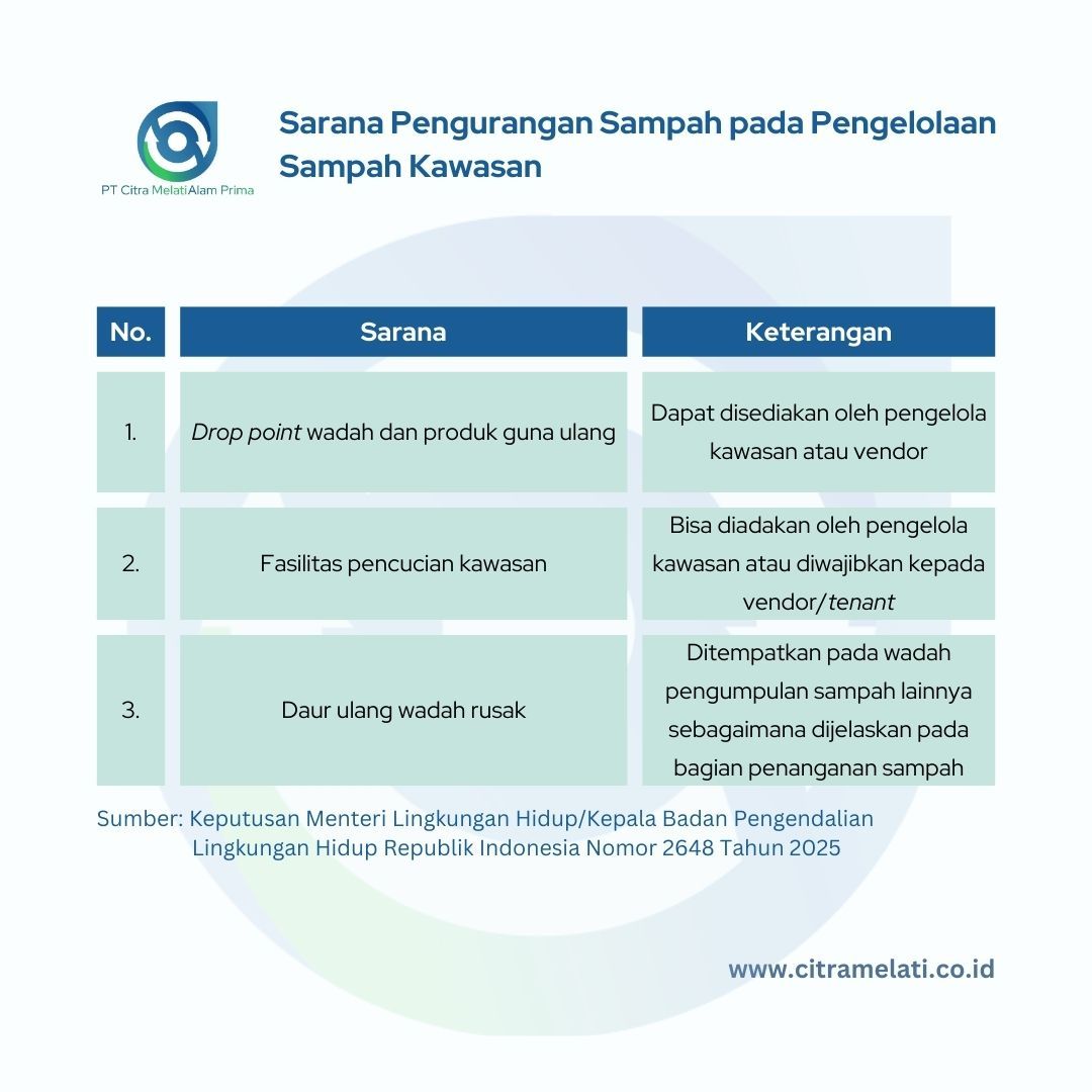 Sarana Pengurangan Sampah pada Pengelolaan Sampah Kawasan