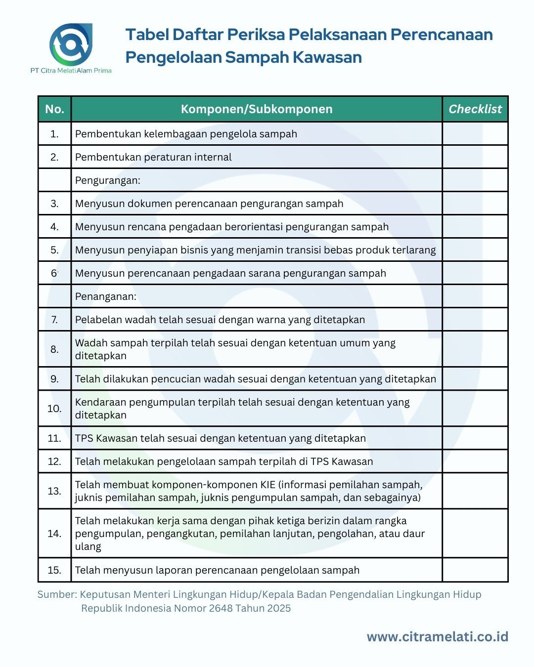 Tabel Daftar Periksa Pelaksanaan Perencanaan Pengelolaan Sampah Kawasan